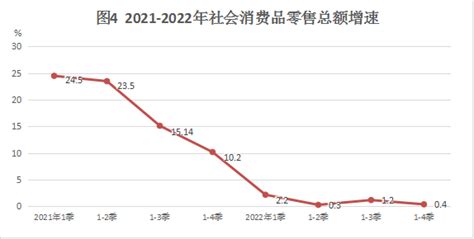一图速览 | 2021年广州市国民经济和社会发展统计公报