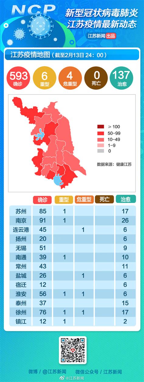连云港新冠肺炎最新通报 2月14日江苏疫情地图确诊数据-闽南网