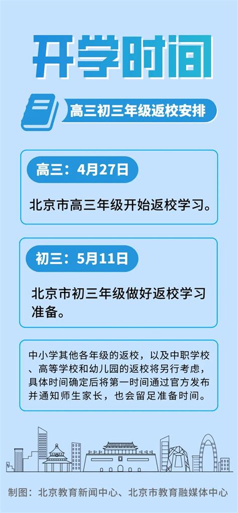 2020上海中小学春季学期开学时间_上海开学时间2020_4221高考网