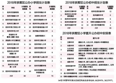 2023杭州拱墅区中小学体育场所开放名单+时间+预约方式 - 杭州慢慢看