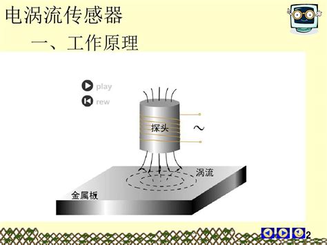 电涡流位移传感器-上海东昊测试技术有限公司