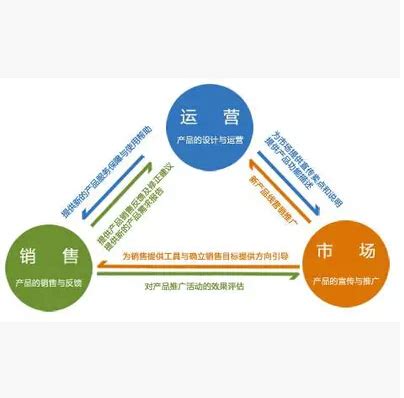 深圳外包公司注册需要哪些步骤 - 行业资讯 - 大配谷
