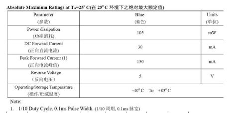 发光二极管电流多大 LED电流的计算方法 |电子通-应用新知，新电子的助推者 电子通