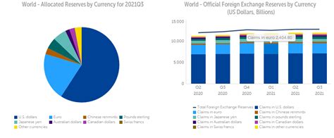 2018年中国外汇储备规模、外汇储备货币构成占比及持有的美国国债规模情况[图]_智研咨询