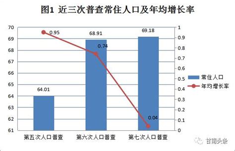 【数据发布】2022年上半年甘南州经济运行情况分析-甘南藏族自治州统计局