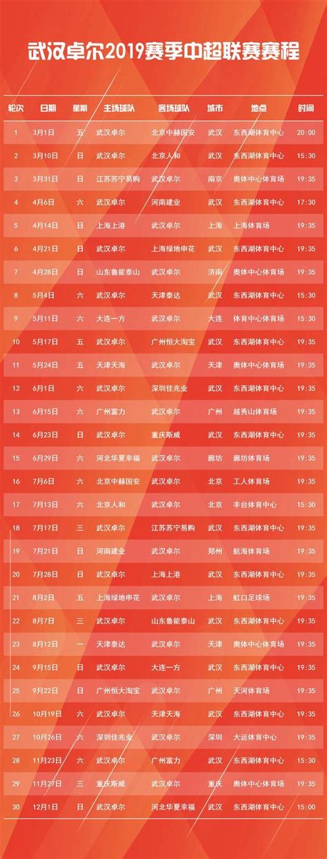 收藏！2019武汉卓尔中超赛程表出炉，首轮战国安，12月1日收官！