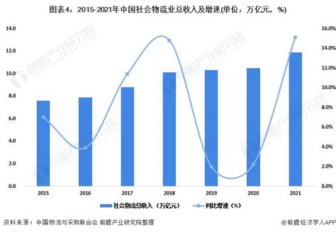 2022年苏州市经济运行情况分析：GDP同比增长2.0%（图）__财经头条