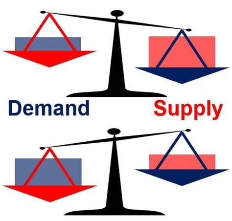 经济学原理——供求关系 (Demand and Supply） - 知乎