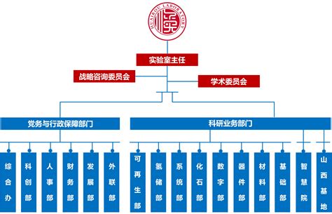 【招聘公告】北京怀柔仪器和传感器有限公司招聘简章