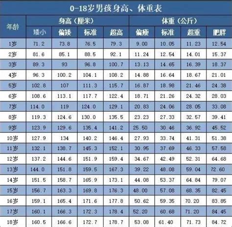 中国各省平均身高是多少-百度经验