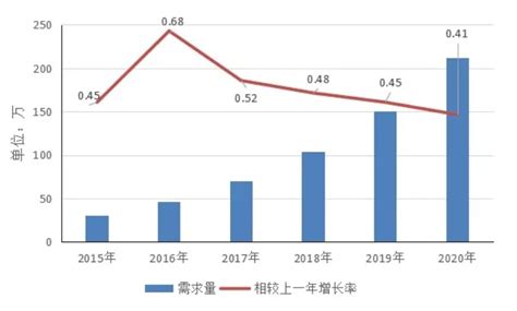 2018年中国人力资源服务业趋势：未来中高端人才市场规模将超千亿_观研报告网