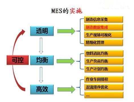 云mes系统是什么_云mes系统架构_云mes系统大概多少钱