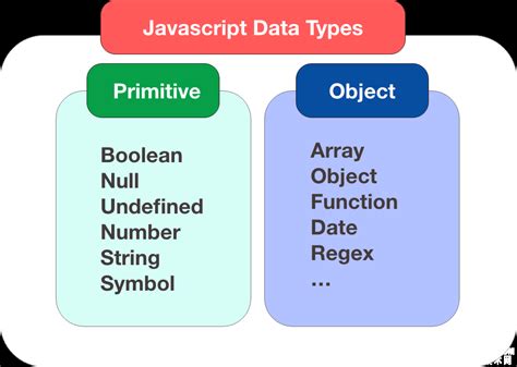JavaScript 数据类型-网站技术-云服务器技术网