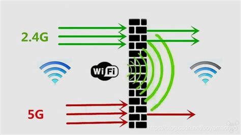 wifi信道在哪里设置如何检测哪个路由器信道最快_三思经验网