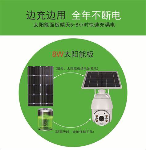32g内存卡能录像多少天监控