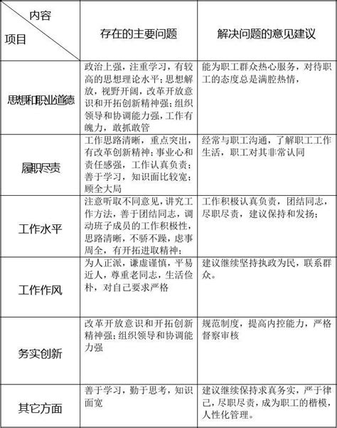 民盟乐山市委召开2020年度领导班子民主生活会--中国民主同盟四川省委员会