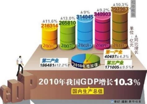 经济运行稳中求进 发展韧性不断增强 2021年深圳地区生产总值稳步跨越3万亿大关