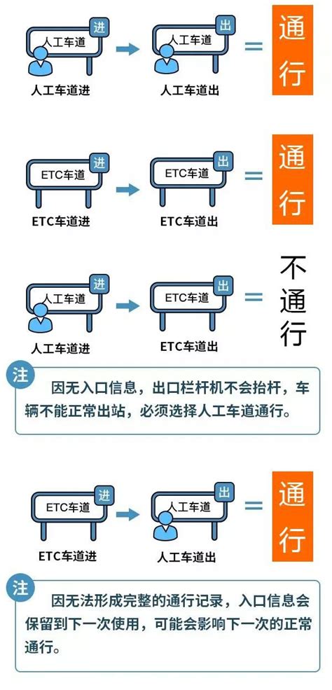 2024年宜昌高速公路免费时间一览表(最新)- 宜昌本地宝
