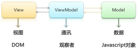 MVC MVP MVVM Redux 架构介绍 - 知乎