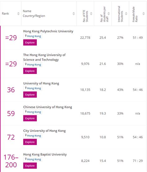 香港经济学专业排名：QS、Times榜单盘点 | myOffer®