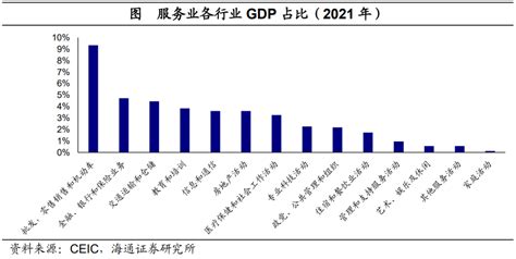 越南经济：2022年地区和世界经济的亮点