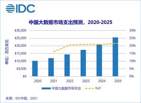 2020中国IT上市公司100强 | 资讯 | 数据观 | 中国大数据产业观察_大数据门户