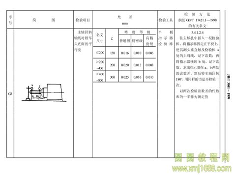 JB/T 3041-1999 组合机床 镗孔车端面头 精度检验 pdf在线浏览 13563-圆圆教程网