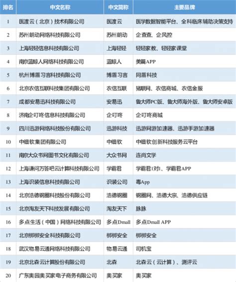 2016年中国互联网企业100强正式发布_协会动态_中国互联网协会