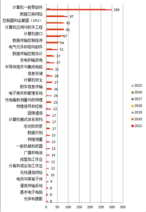 2022年中国笔记本电脑出口数量、出口金额及出口均价统计分析_华经情报网_华经产业研究院