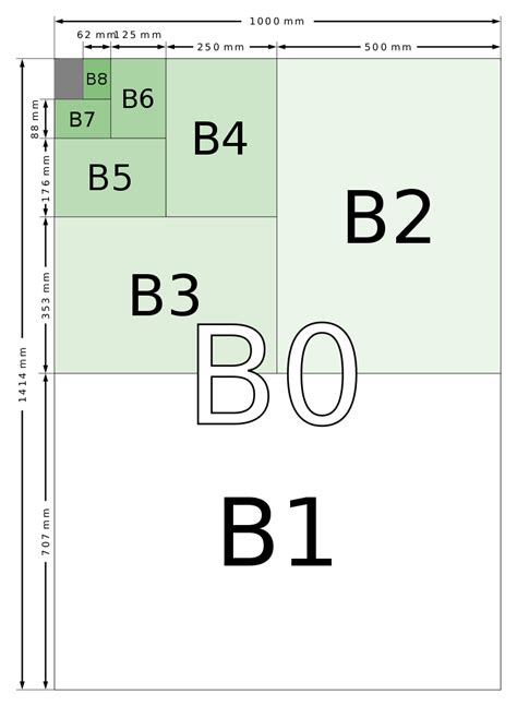 a4和b5纸的大小,b5纸和a5纸大小对比,b5纸和a4纸大小对比_大山谷图库
