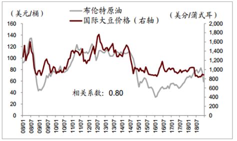 2015-2019年中国大豆进口数量、进口金额及进口均价统计_华经情报网_华经产业研究院
