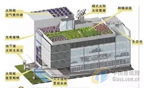 辽宁省促进绿色建筑发展 持续推进既有居住建筑节能改造 - 被动房设计 - 北京中慧能建设工程有限公司