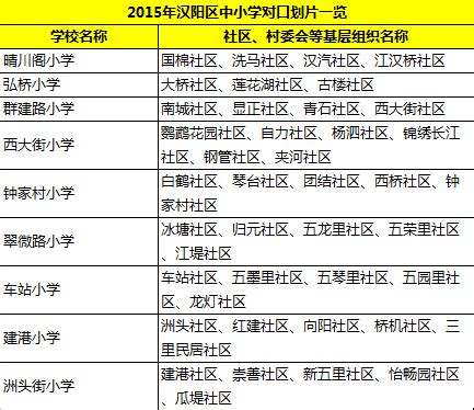 汉阳区小学初中排名一览表2022（武汉市汉阳区小学排名前十） - 学习 - 布条百科