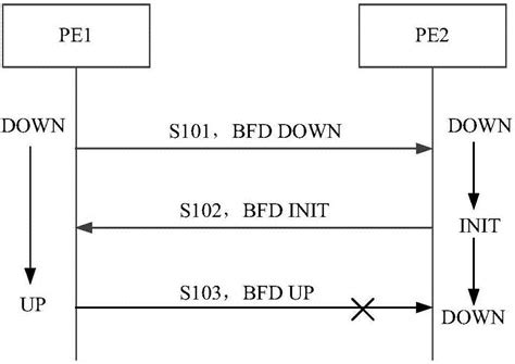 BGP BFD测试案例_bfd公网ip-CSDN博客