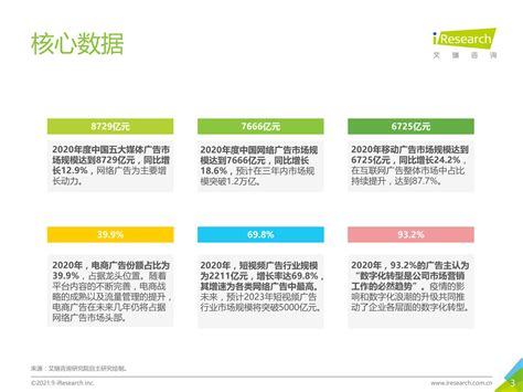 2021年中国网络广告年度洞察报告—产业篇