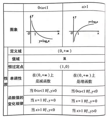 反余切函数图像图片