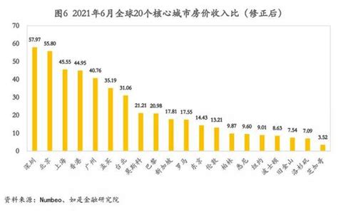 全国322个城市房价排行出炉！威海排在81位_山东频道_凤凰网