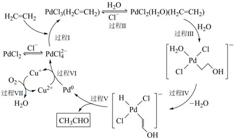 如图是乙烯催化氧化生成乙醛的过程(部分相关离子未画出)，下列描述正确的是A．过程Ⅰ和过程Ⅴ均发生了氧化还原反应B．整个转化过程中，只有PdCl ...
