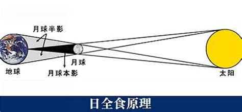 日环食和日全食的区别是什么_酷知科普