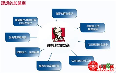 加盟KFC肯德基的条件是什么需要多少钱加入-聚餐网