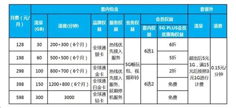 中国移动4G套餐资费标准详情 个性化4G套餐方案-闽南网
