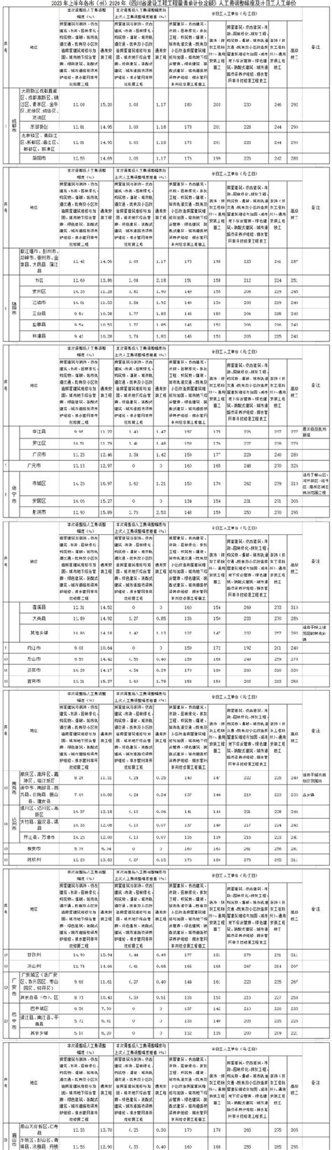 四川省建筑工程造价指数（2021年上半年）_广材资讯_广材网
