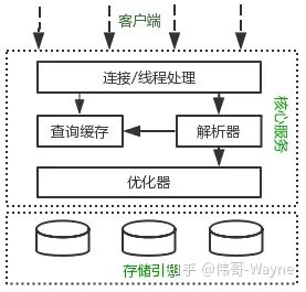 sql优化常用的几种方法 如何使用Toad进行高效的数据库优化-Toad中文网站