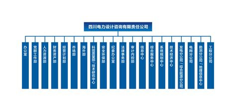 四川电力设计咨询有限责任公司 集团要闻 公司2022年储架绿色ABS首期成功发行