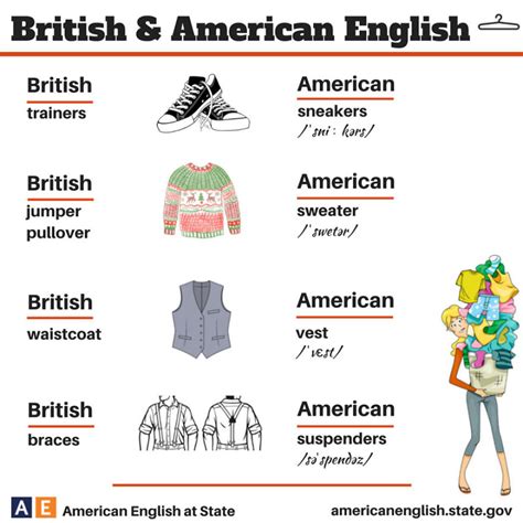 List of British vs American Vocabulary for Education PDF - EngDic