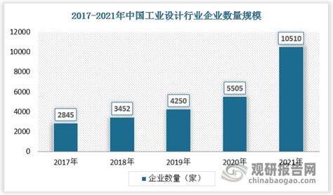 |行业资讯|中国100家IC设计公司排行榜 - 产业新闻 - 电子纸产业新闻