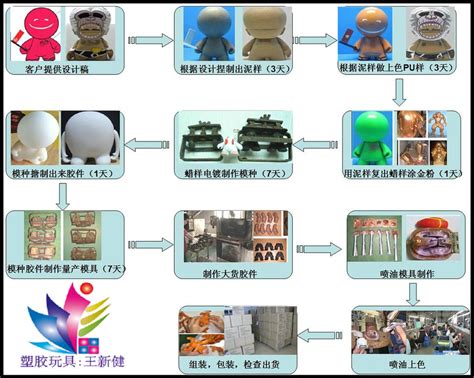 2022年中国玩具产品行业全景速览: 玩具消费需求持续扩张，提升产品附加值势在必行[图]_智研咨询