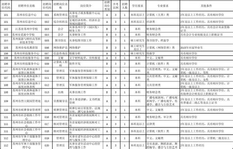 2023年江苏苏州工业园区星湖学校教师招聘启事（可申请以事业编引进）