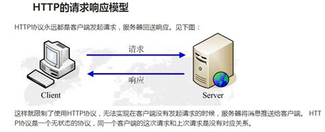 web服务器架构 - IT宝库