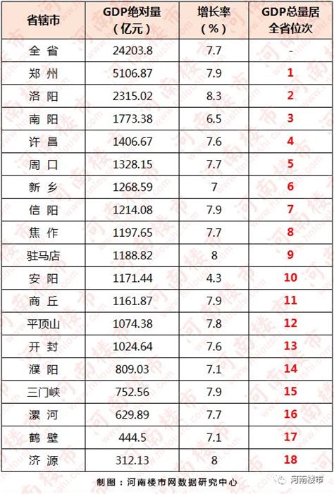 2018成都各区市县GDP排名 经济数据排行榜(表)-闽南网